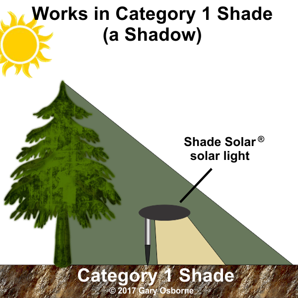 Aspen Floodlight SHADE SOLAR® Shade-3™ solar light provides dusk to dawn illumination in shade or sun