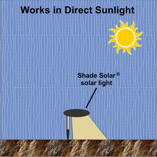 Mesa Lantern SHADE SOLAR® solar light provides dusk to dawn Illumination in shade or sun