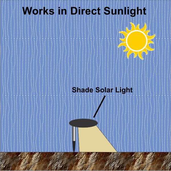 Shade-1 Malibu Marker, Shade Solar Light, Dusk to Dawn Illumination in Shade or Sun