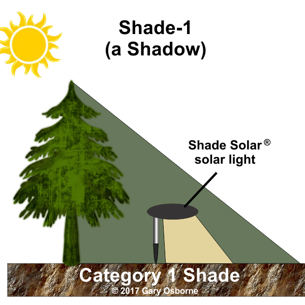 Mesa Lantern SHADE SOLAR® solar light provides dusk to dawn Illumination in shade or sun