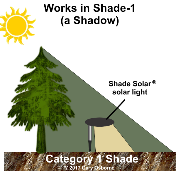 Tahoe Lantern SHADE SOLAR® solar light provides dusk to dawn Illumination in shade or sun