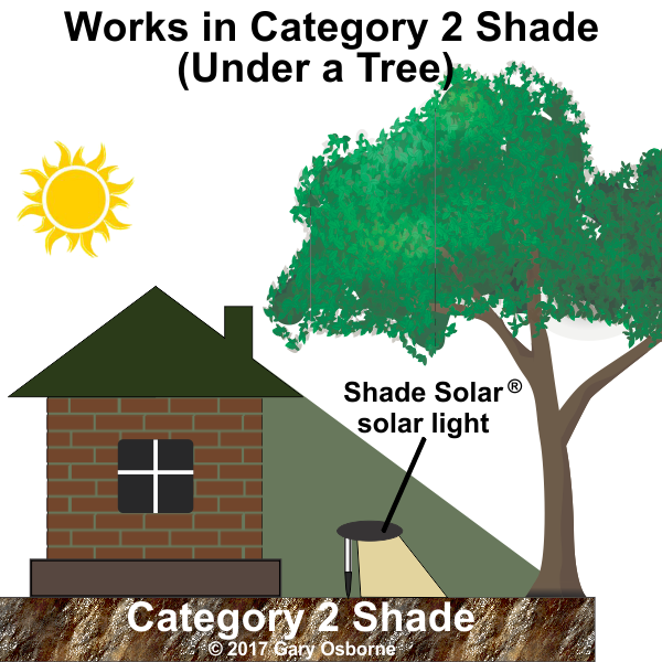 Aspen Floodlight SHADE SOLAR® Shade-3™ solar light provides dusk to dawn illumination in shade or sun