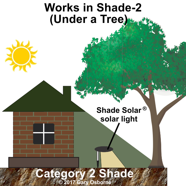 Tahoe Lantern SHADE SOLAR® solar light provides dusk to dawn Illumination in shade or sun